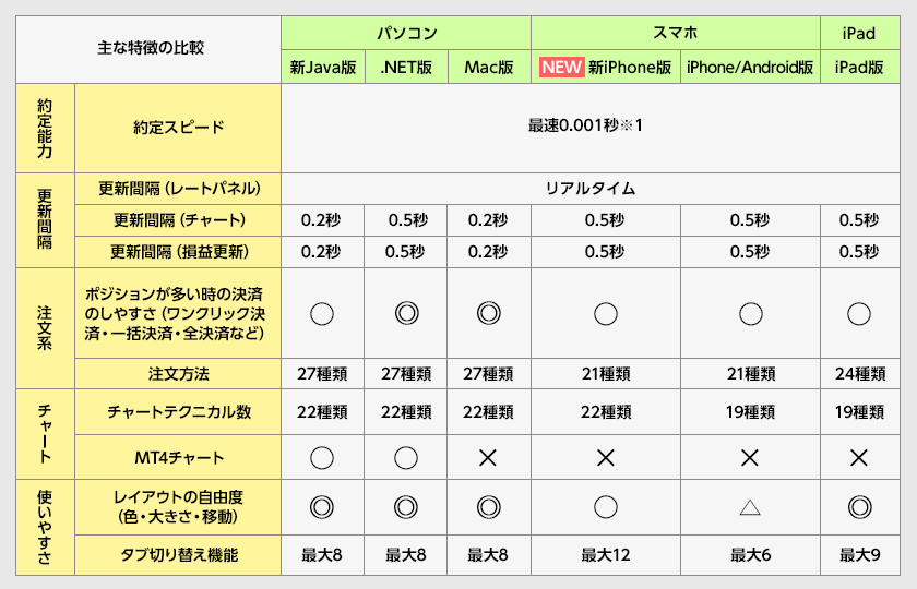 MATRIX TRADER JFX株式会社の画面引用