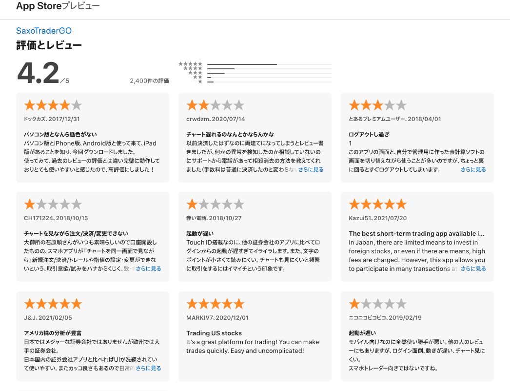 App StoreのSAXOアプリ評価