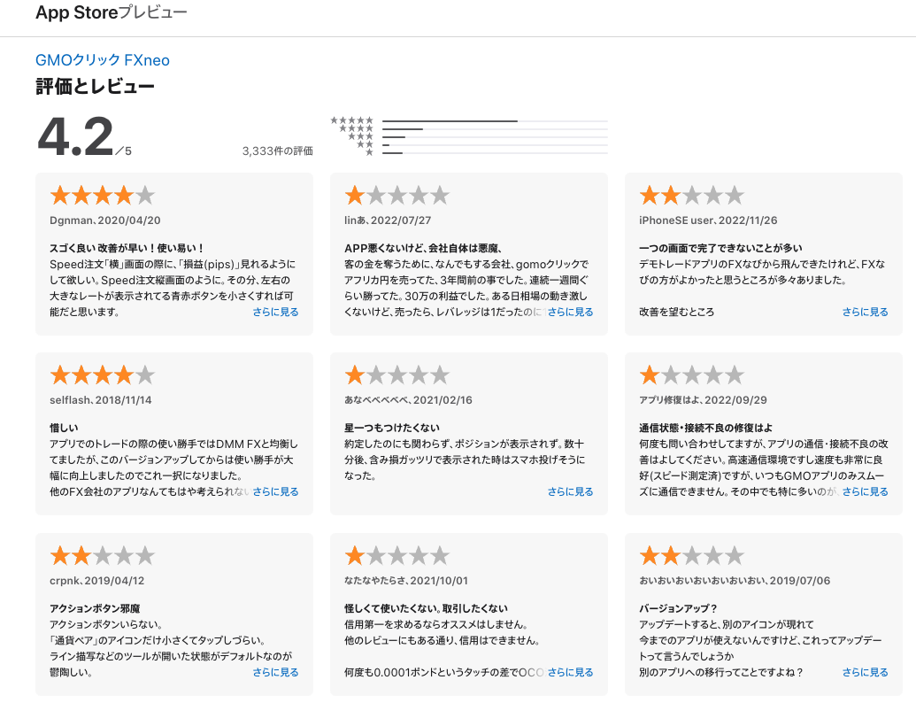 FXネオ　APP Storeのアプリの評価