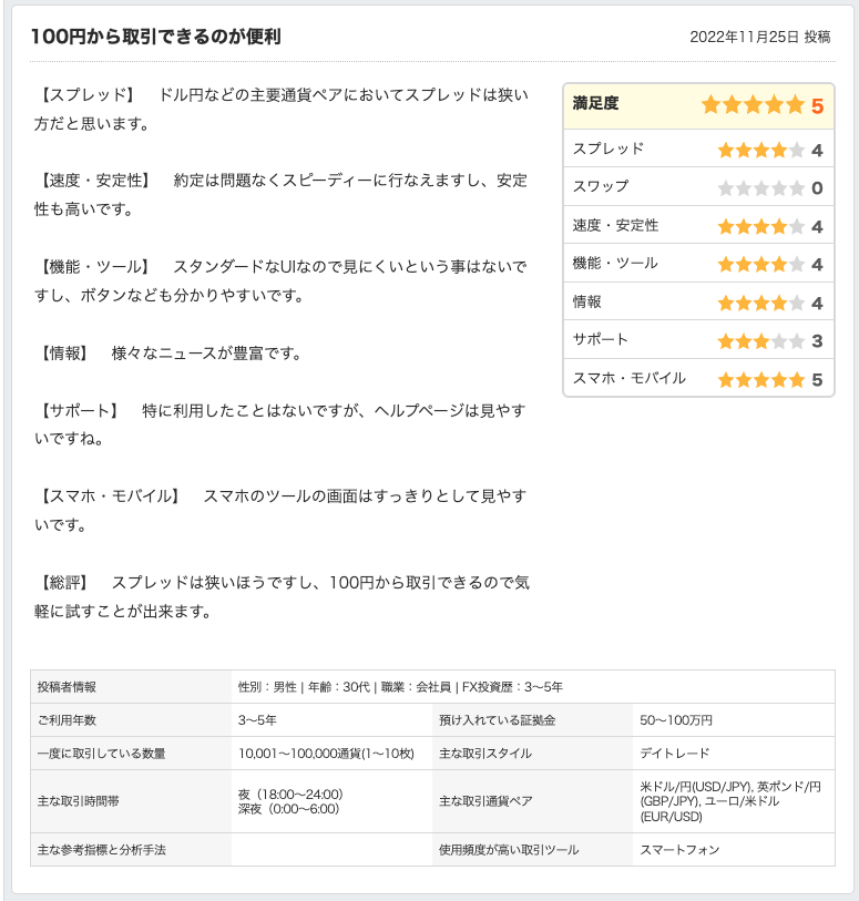 MATSUI FX 価格.comより良い口コミ
100円から取引できる