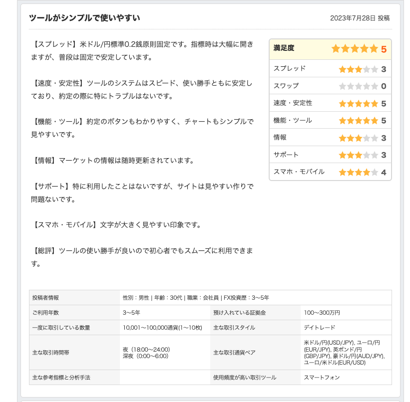 外貨ex byGMOの良い口コミ 価格コム ツールがシンプルで使いやすい